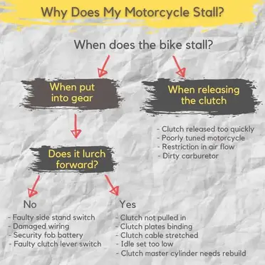 Motorcycle Dies When Selecting 1St Gear: Here's Why And How To Fix It – Adventurebiketroop